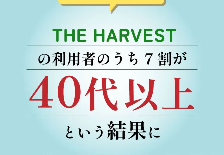 THE HARVESTの利用者のうち7割が40代以上という結果が出ていると訴える広告画像