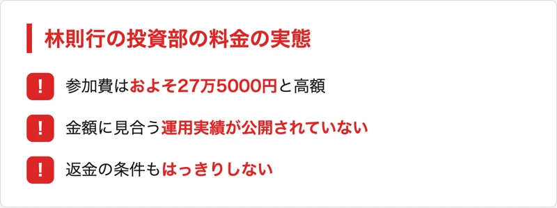 林則行の投資部の料金の実態。参加費はおよそ27万5000円と高額、その金額に見合う運用実績は公開されていない、返金の条件もはっきりしない、の3点をまとめた図