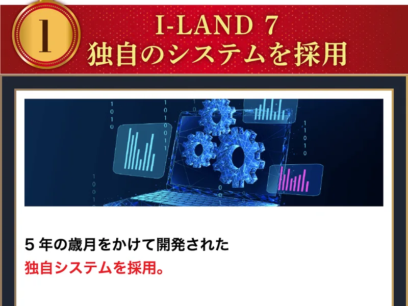 『5年の歳月をかけて開発された独自システム』『全ての作業を自動化』とうたう広告の説明部分