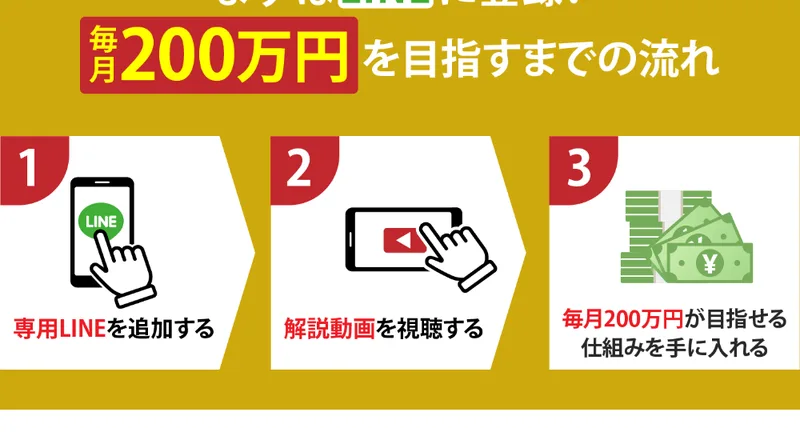 『専用LINEを追加する』『解説動画を視聴する』『毎月200万円が目指せる仕組みを手に入れる』という3ステップの案内
