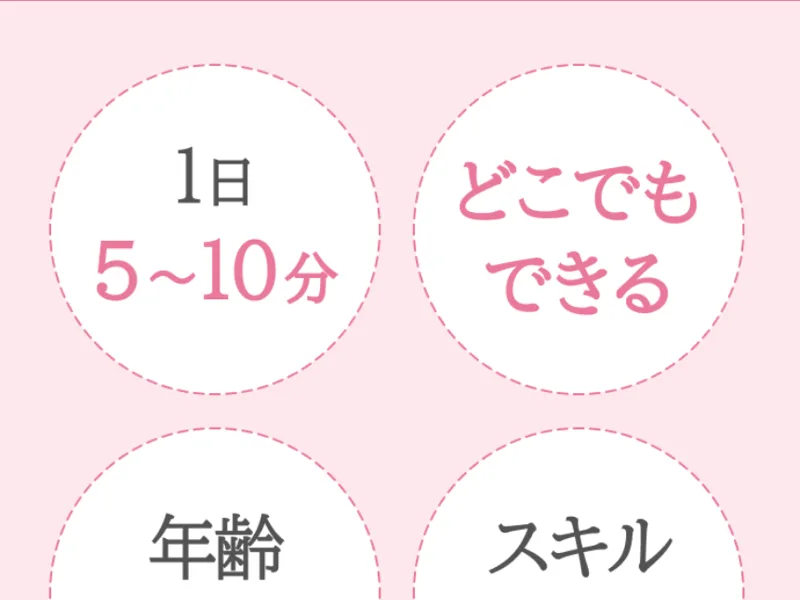 1日5〜10分でどこでもできる、年齢不問スキル不問性別不問と並べて副業のハードルの低さを強調した画像