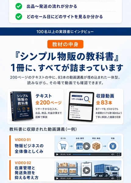 教材の中身として、シンプル物販の教科書はテキスト全200ページと収録動画83本が一体になっていると説明した画像