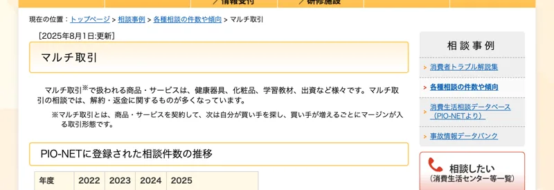 連鎖販売取引(マルチ商法)に関する相談が数多く寄せられていると伝える国民生活センターのマルチ取引の解説ページ