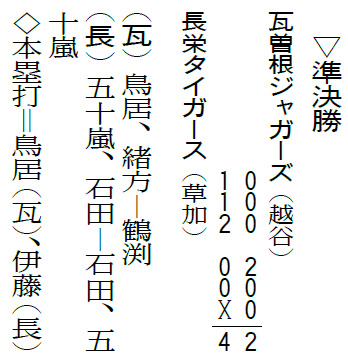 準決勝（瓦曽根ジャガーズー長栄タイガース）