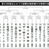 東武よみうり新聞社旗争奪少年野球大会の組み合わせ