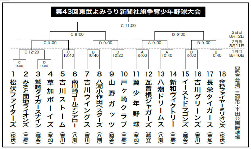 東武よみうり新聞社旗争奪少年野球大会の組み合わせ