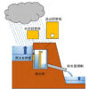 田んぼダムの仕組み（農林水産省「『田んぼダム』の手引き」より）