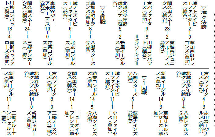 準々決勝までの試合結果